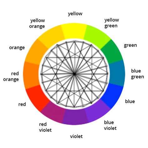complementary color finder|color wheel calculator.
